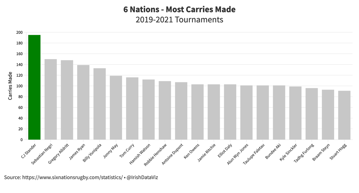 Irish Data Viz tweet media