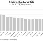 Photo by Irish Data Viz (@IrishDataViz)