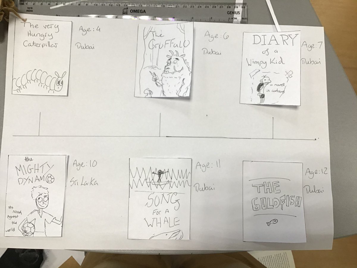 English | The Arbor School tweet media