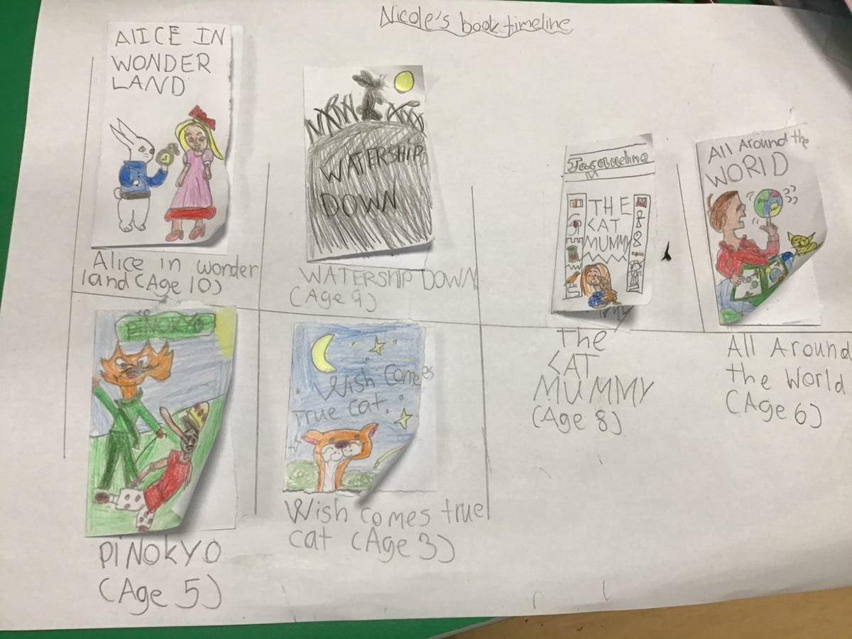 Some fantastic timelines made by Y6, Y7 &amp; Y8 students showing their favourite books. Inside each front cover, students explained how each book impacted them.📖 #thepowerofreading #booksofmychildhood