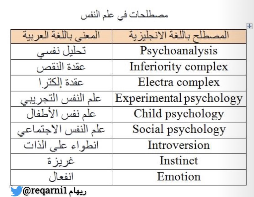 Reqarni1's tweet photo. خطه متكاملة لتعلم اللغة الإنجليزية يغطي جميع مهارات اللغة وكل مستوياتها من مبتدئ متوسط إلى متقدم مع عرض مصادر شاملة تفيدك برحلة التعلم
-
١٢٠ ساعة بترتيب شامل وواضح تتعلم فيها اللغة مجاناً ؛ مع شهادة إتمام
https://t.co/CxHTz0sSQv
 https://t.co/xr0qQkXc1Y
 https://t.co/SMf7TSmLJf https://t.co/pmywhb0esq