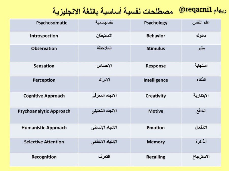 Reqarni1's tweet photo. خطه متكاملة لتعلم اللغة الإنجليزية يغطي جميع مهارات اللغة وكل مستوياتها من مبتدئ متوسط إلى متقدم مع عرض مصادر شاملة تفيدك برحلة التعلم
-
١٢٠ ساعة بترتيب شامل وواضح تتعلم فيها اللغة مجاناً ؛ مع شهادة إتمام
https://t.co/CxHTz0sSQv
 https://t.co/xr0qQkXc1Y
 https://t.co/SMf7TSmLJf https://t.co/pmywhb0esq