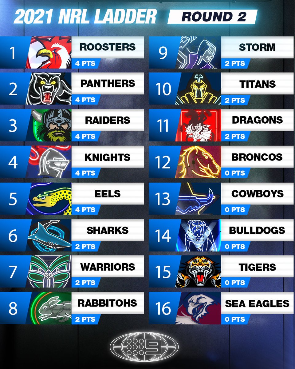 NRL on Nine tweet media