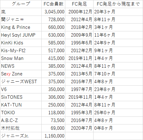 Shogo Hey Say Jump 631 000 Twitter
