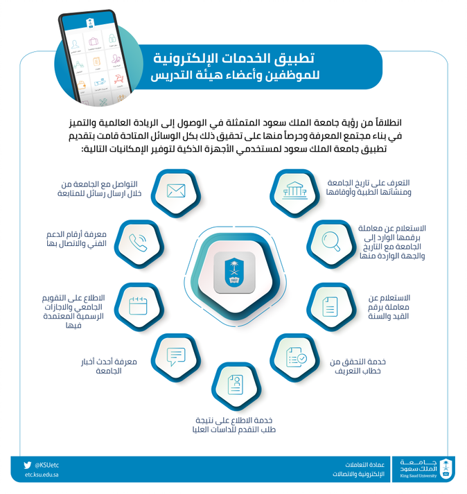 قسم العلاقات العامة والإعلام بجامعة الملك سعود Pr Ksu Twitter