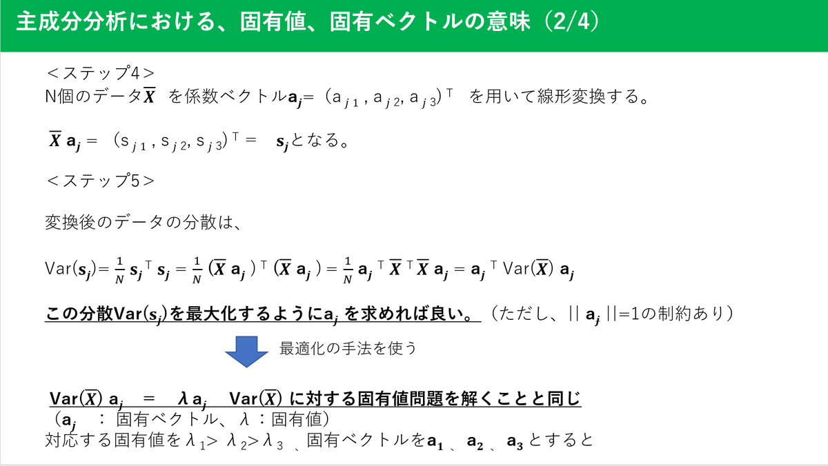 入門 パターン認識と機械学習 後藤正幸 小林学 電子版 紀伊國屋書店ウェブストア オンライン書店 本 雑誌の通販 電子書籍ストア