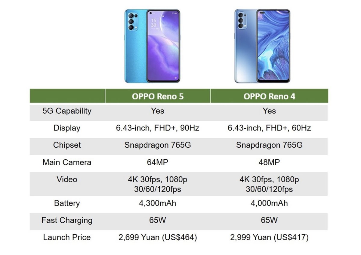 [ #5G #Mobile ] 
OPPO Becomes Number 1 Smartphone Brand in China for First Time counterpointresearch.com/oppo-becomes-n…

according to Counterpoint Research OPPO’s market share = 21% in January (+33% MoM and +26% YoY), followed by Vivo 20%, and Huawei Apple Xiaomi at 16% each
#SARtesting #DAS