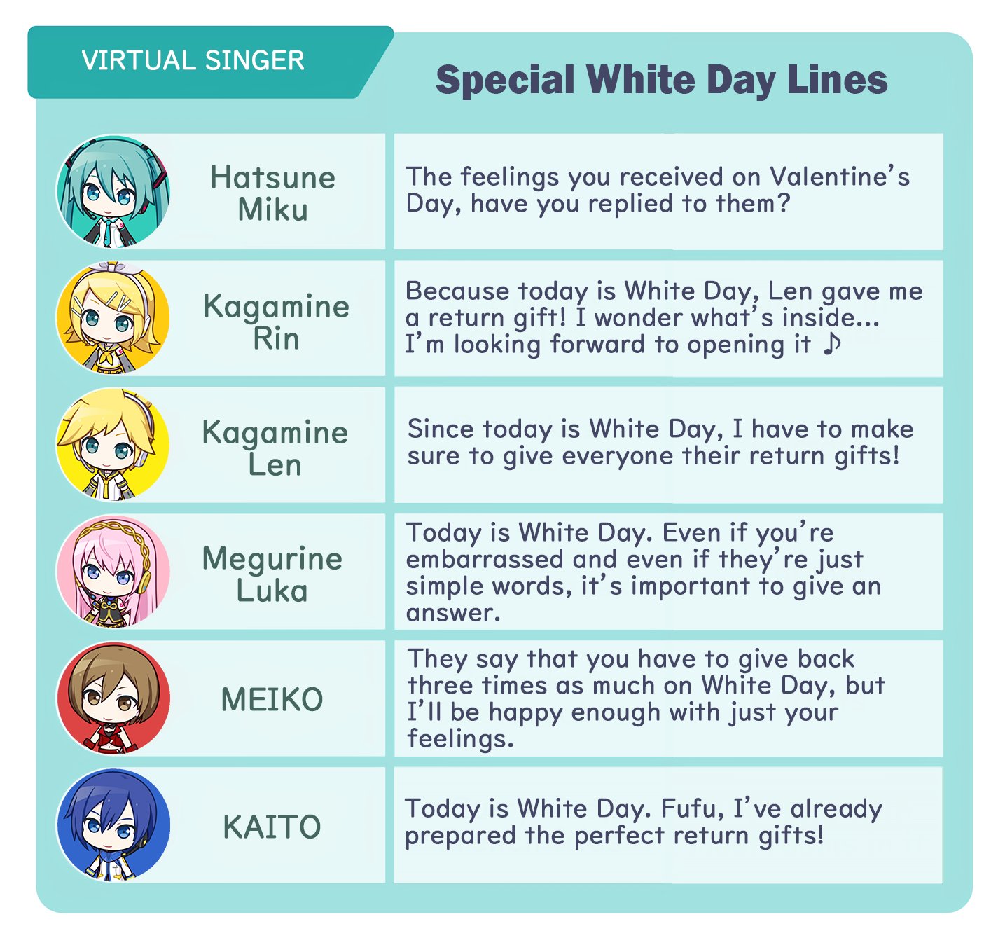 Project Sekai ENG (Unofficial) on Twitter "💙 Happy White Day! 💐 Here