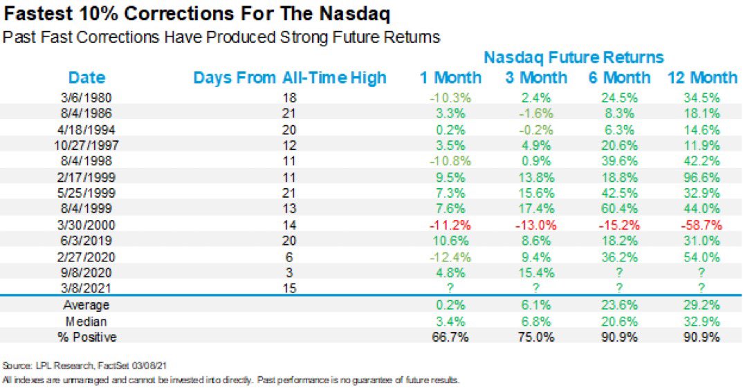 Q2 Market Commentary Second Level Capital
