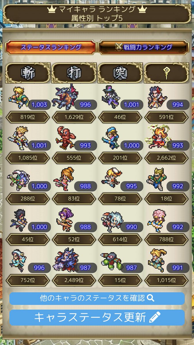 えくりぷす ゲーム垢 コウメイとかシエロ育ててるやつなんてそんなにおらんやろーと思ってたら コウメイが5位から18位まで下がった ロマサガrs