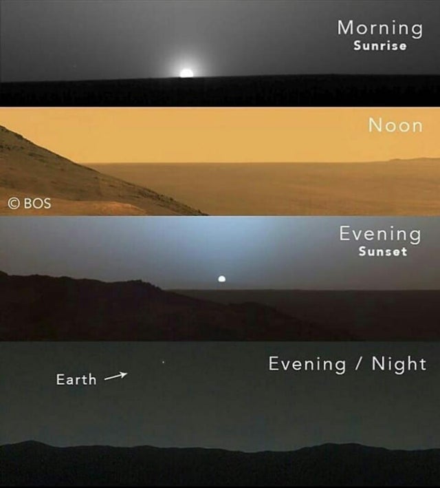 A day on Mars
By Bos