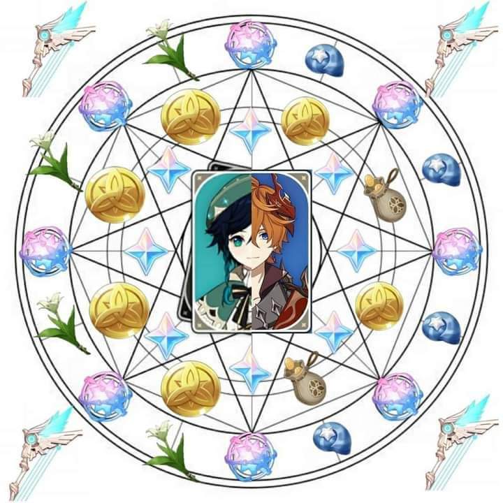 <a href="/genshinimpactes/">Genshin Impact ES</a> No antojar primer aviso ⚠️⚠️