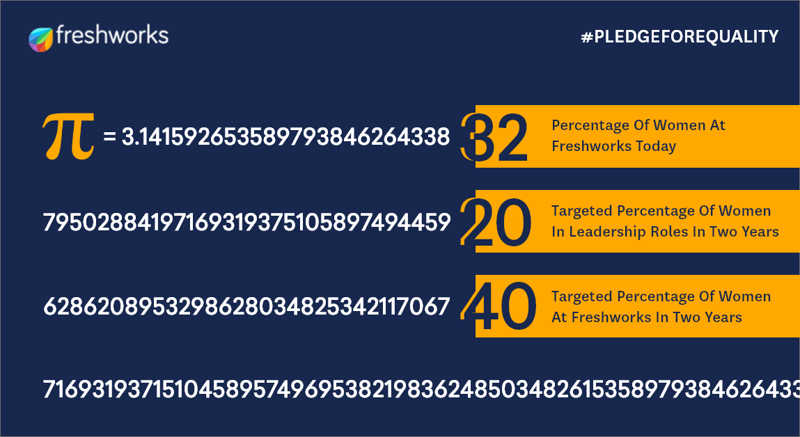 FreshworksInc's tweet photo. Read between the l̵i̵n̵e̵s̵ numbers.
#PledgeForEquality meets #PiDay https://t.co/mp9vlbcJ4R