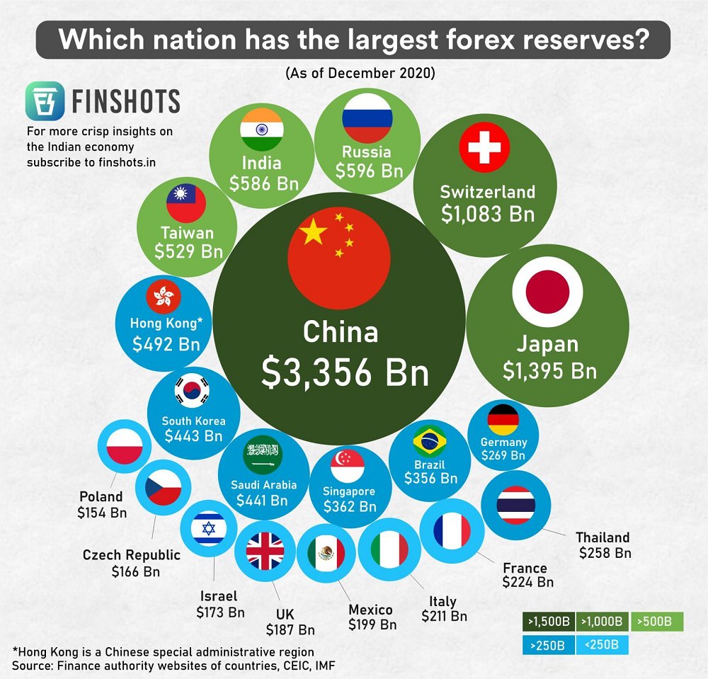 india forex reserves composition photography