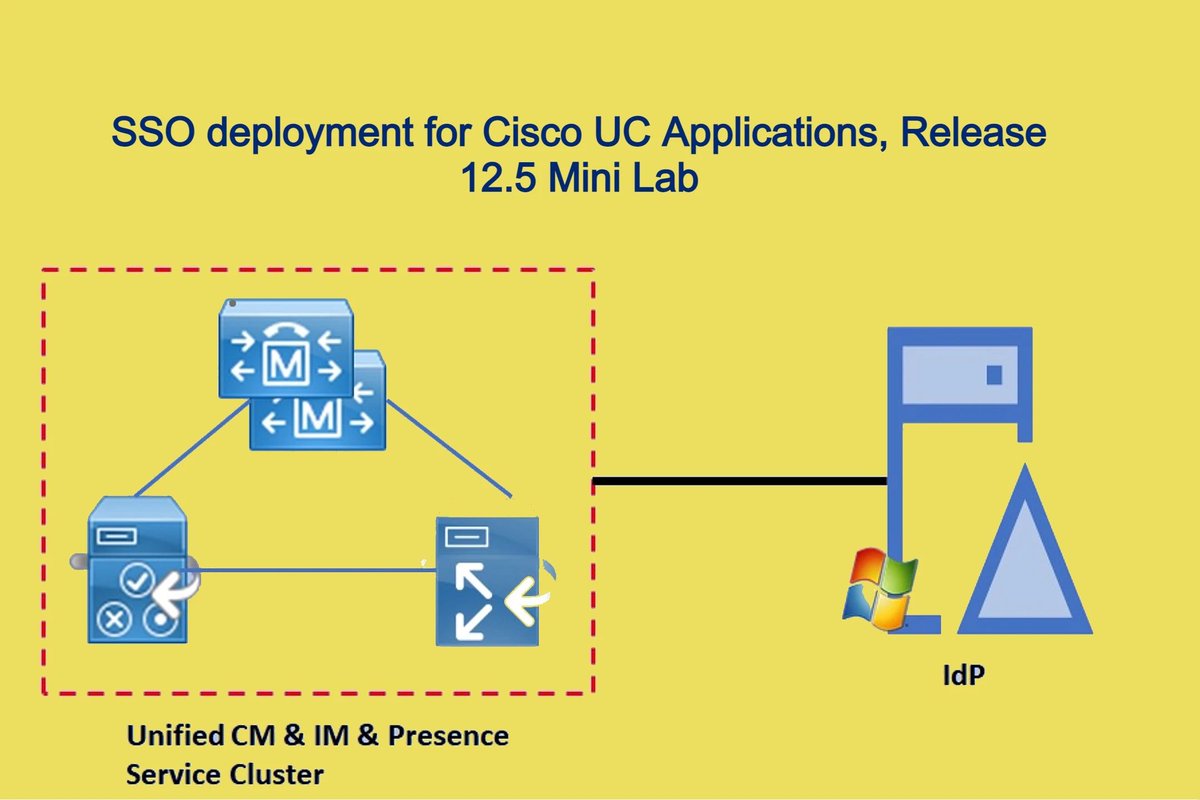 traincollab's tweet image. 🔥🔥🔥Proud to share our All New Cisco Collaboration Mini Labs aka MiLab.🔥🔥🔥 Please check out and tell us how is it.
#GoDaddy #Collaboration #TrainCollab #Training #LabRentals
traincollab.com/lab-rentals