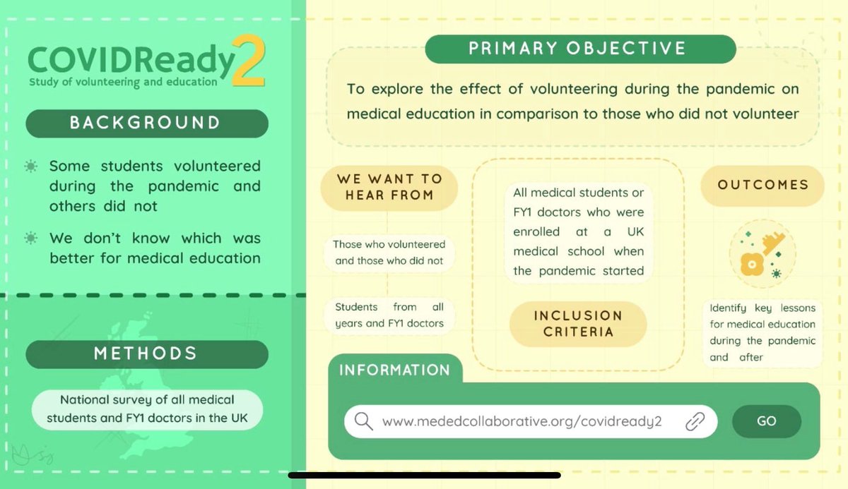 We want to know your thoughts on working during #COVID19 from those who did and didn’t volunteer. Let us know by completing this questionnaire – 
buff.ly/3vgl6OB
– and share w/ other students! #medstudentcovid #medstudenttwitter #FY1 sponsored by OxfordUniversity