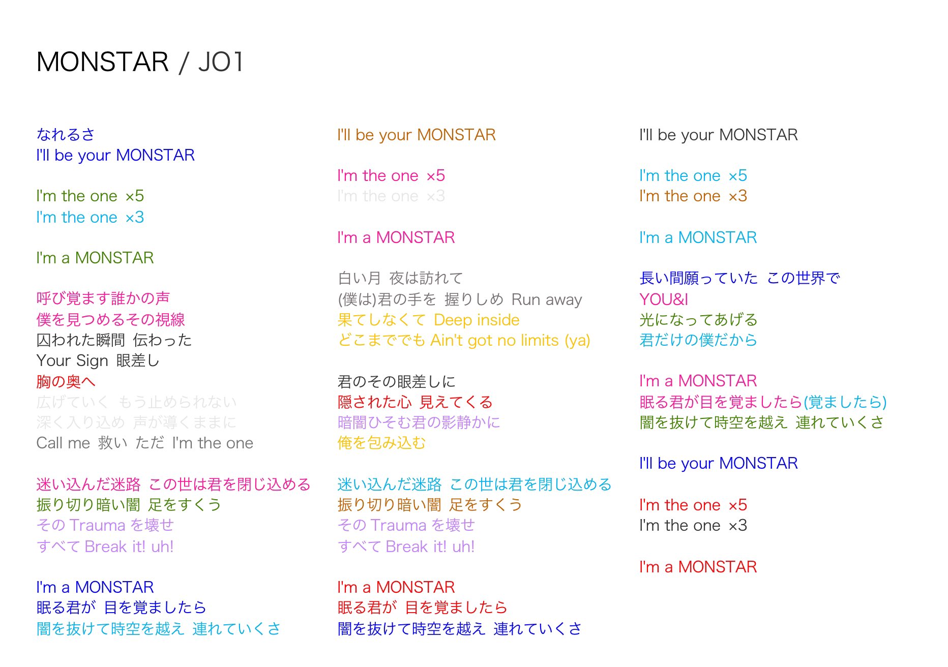 R 新規jam Monstar Jo1 歌詞 パート割り 歌割り 分量 Line Distribution グラフの数字は歌唱パートの秒数です T Co Urixvagbho Twitter