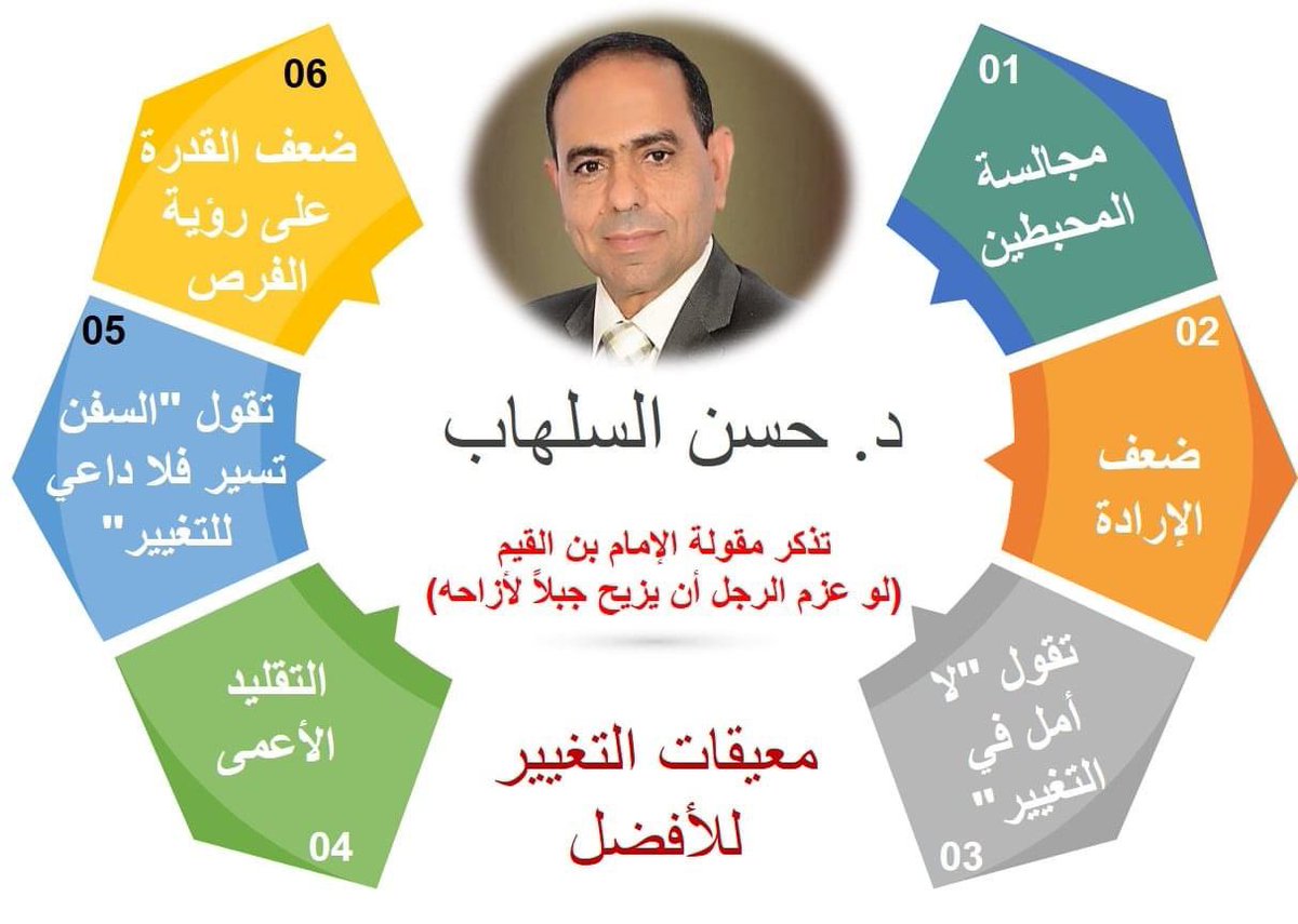 habed99's tweet photo. #معيقات_التغيير_للأفضل
تذكر "ومن ��تهيب صعود الجبال، يعش أبد الدهر بين الحفر https://t.co/WCWbv1rkw0