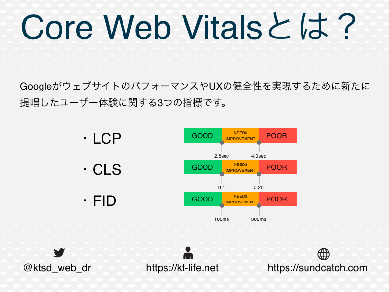 ktsd_web_dr's tweet photo. │
#CoreWebVitals #LCP #CLS #FID とは？
│

2021年の #SEO で超重要な指標の一つと言われています。

近年UI/UXが重要視されているのは、この指標があるから。
何となく「ユーザーのために」と思う前に基礎知識が必要。

更に詳しくは以下の記事をお読み下さい。
https://t.co/7lgITbVBRH https://t.co/fmbsWIDCsU