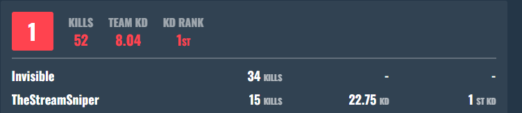 xcaliz0rz's tweet image. me @Activision . me make billion dollars. me can't figure out who's cheating