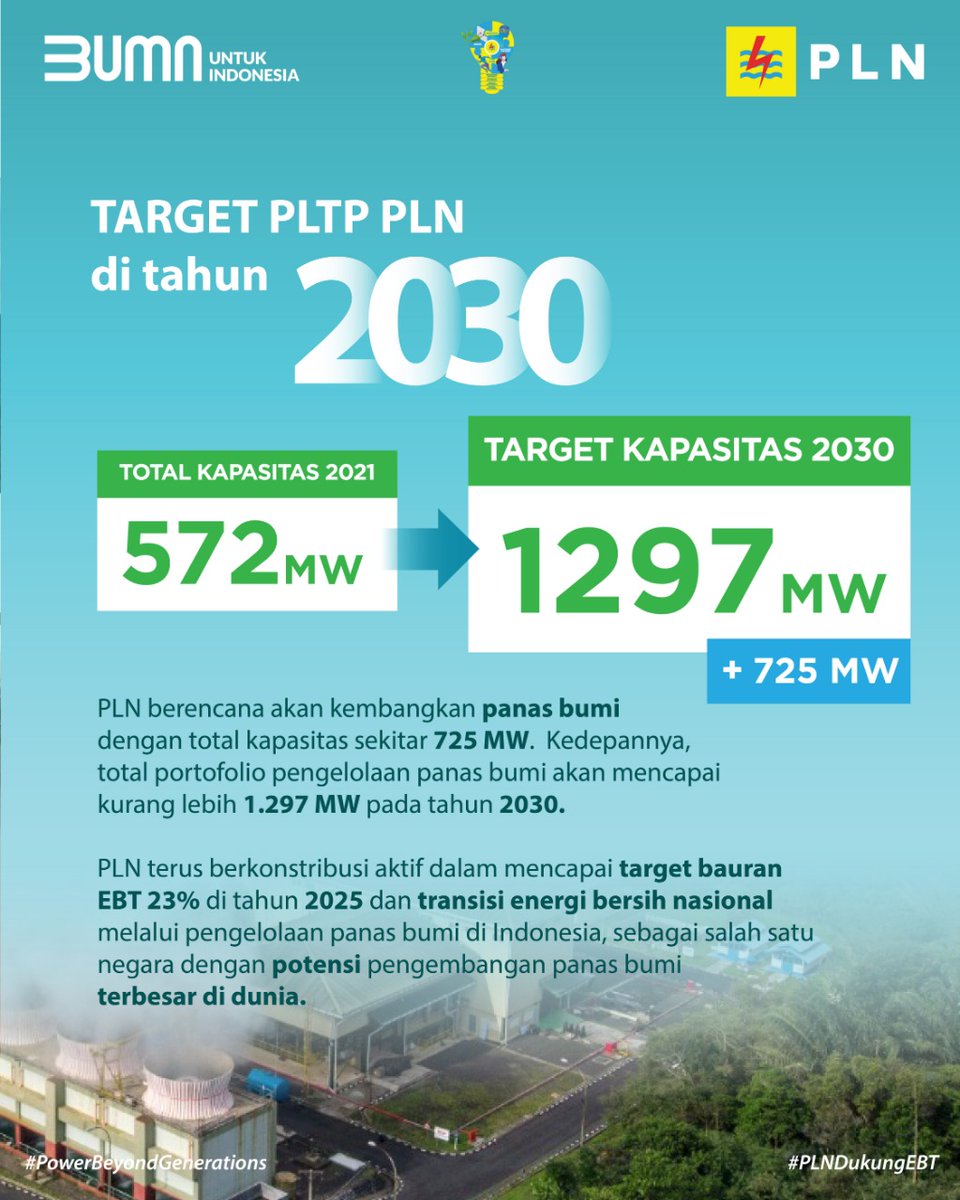 plnuidjateng's tweet photo. Ada yang panas tapi bukan panas dalam?Apa tuh?? Yap PANAS BUMI. Di kesempatan kali ini kita akan bahas seluk beluk Pembangkit Listrik Tenaga Panas Bumi (PLTP) dan Pengelolaannya oleh PLN Group, https://t.co/N1A2dsTl7Y
#PLNDukungEBT #PLTP_PLN #PLNGreen #PowerBeyondGenerations https://t.co/Qz5VMrB9gW