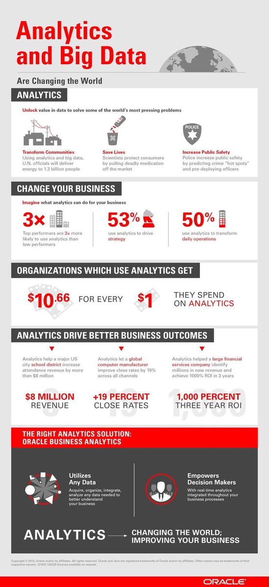 CatherineAdenle's tweet photo. Infographic: Analytics and Big Data Are Changing the World 🌍 

#Analytics #BigData #Rstats #AI #Data #Reactjs #Python #DataScience #MachineLearning #IoT #IIoT #ML #CloudComputing #NLP #TensorFlow #Serverless #flutter #100DaysOfCode #Dataviz #statistics https://t.co/dwvTL8CC6g
