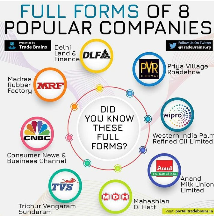 finn_nxt's tweet image. #Fullforms
@TradeBrainsGrp