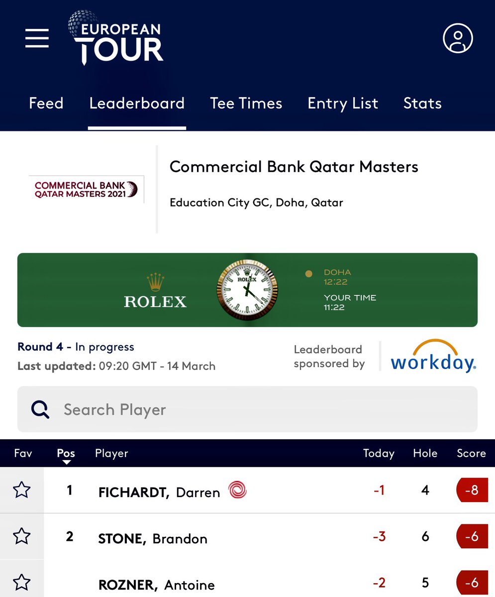 #Greatness in motion - our boys number one &amp; two on the <a href="/EuropeanTour/">European Tour Group</a> leaderboard! Hang in there guys!

<a href="/Darrenfichardt1/">Darren Fichardt</a> 
<a href="/BrandonMStone/">Brandon Stone</a>