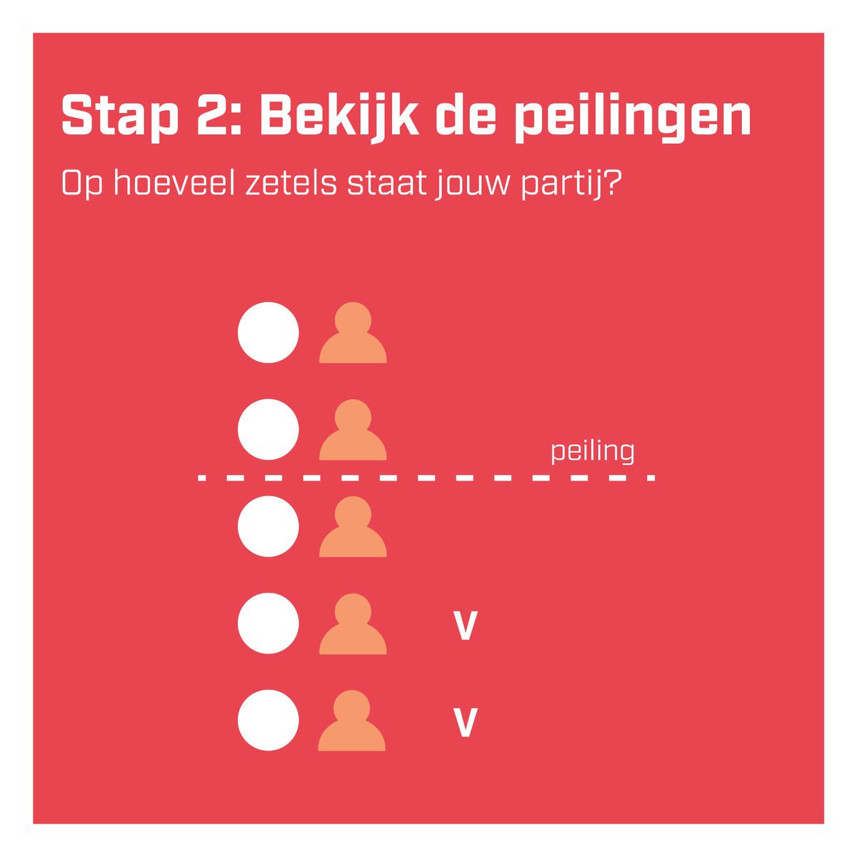 StemopeenVrouw's tweet photo. Hoe krijg je met jouw stem meer vrouwen verkozen? 👀 Stem niet automatisch op de eerste vrouw (zij haalt het vaak toch wel) en kijk naar de peilingen: welke vrouwen hebben jouw stem echt nodig?
LET OP: Staat er een vrouw direct boven de peiling? Ook zij kan jouw stem gebruiken!🧡 https://t.co/Rb6wg2DtCh