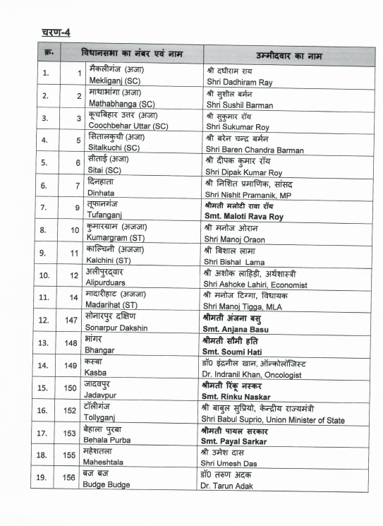 ANI's tweet photo. BJP releases a list of 27 candidates for 3rd phase and a list of 36 candidates for 4th phase of elections in West Bengal https://t.co/jDkI2bcAJ6