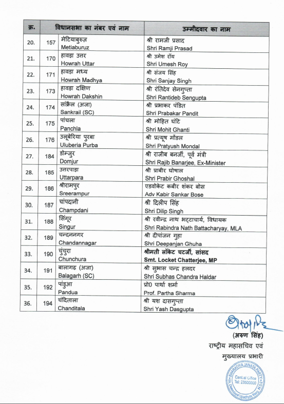 ANI's tweet photo. BJP releases a list of 27 candidates for 3rd phase and a list of 36 candidates for 4th phase of elections in West Bengal https://t.co/jDkI2bcAJ6