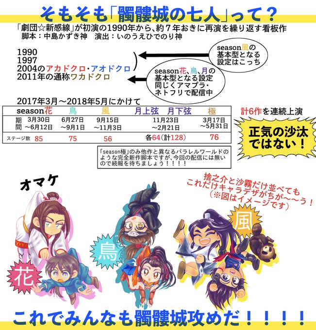 髑髏城の七人のtwitterイラスト検索結果