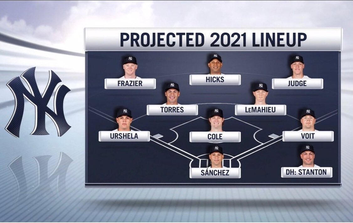 cobyfields8's tweet image. Yankees projected 2021 lineup for the season.