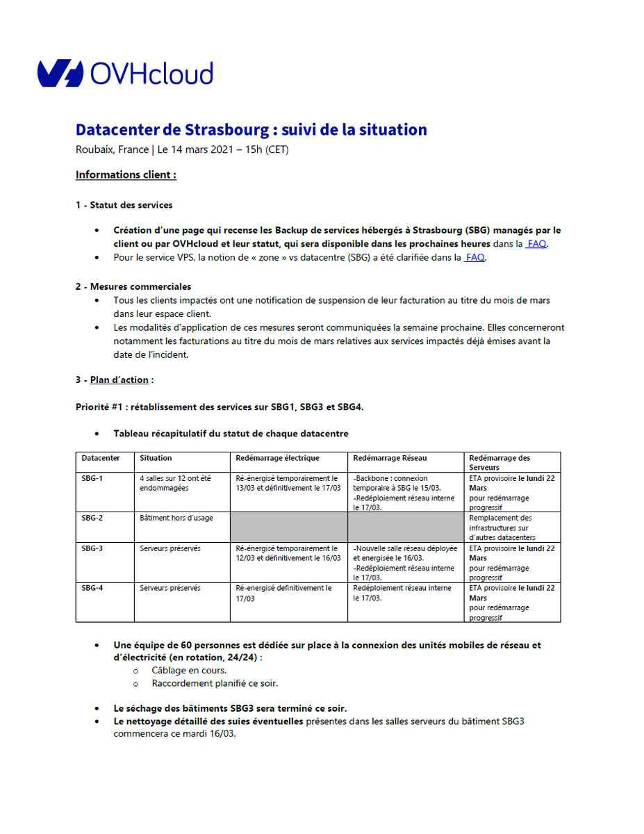 OVHcloud France tweet media