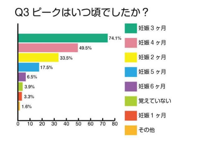 ゆう 𝕄𝕚𝕤𝕤 𝔹𝕠𝕦𝕢𝕦𝕖𝕥 3 15 妊婦あるある 妊婦の悩みの一つが悪阻 人それぞれなので全くない人もいます 私は悪阻の時期は 四六時中気持ち悪くて大変でした 今日はこれで悪阻が軽減したという食べ物ランキングを紹介します 妊婦