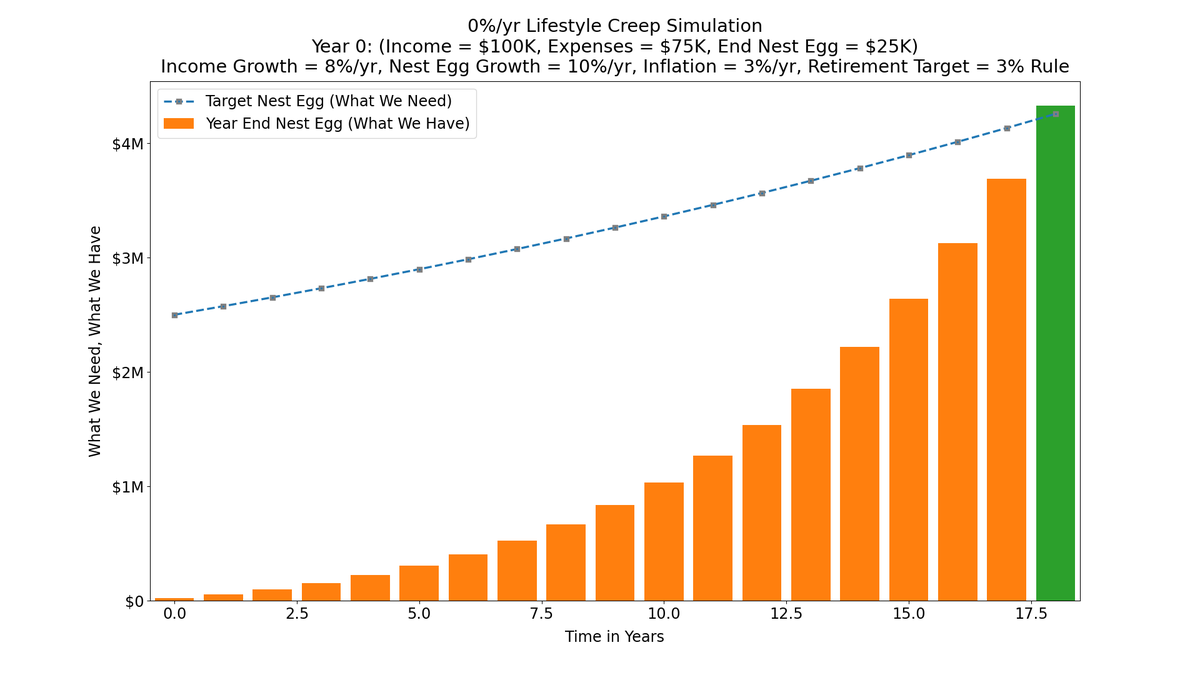 29/So, which group is right -- the Lattephiles or the Lattephobes?Let's do the math.Suppose we don't get the latte.In this case, we know we'll get to financial freedom in 18 years (or more precisely, 17.8919 years).