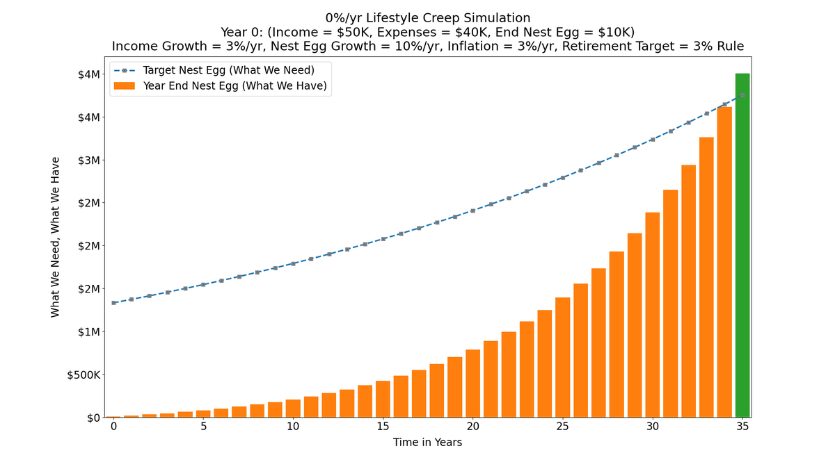 35/Indeed, a daily latte habit delays this person by more than *2 years* on their journey towards financial freedom: