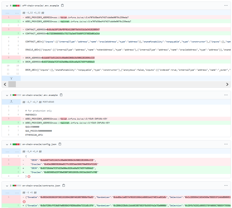 RaverCrypto's tweet image. DEOR Mainnet Deployed Successfully
github.com/computercybers…
etherscan.io/address/0x6659…
etherscan.io/address/0xcBBC…
etherscan.io/address/0x72D3…
MAINNET DEPLOYMENT SUCCESSFUL
#DeFi #Oracle #OracleProblem #DecentralizedOracle #deor #blockchain #ethereum #DecentralizedFinance #smartcontract