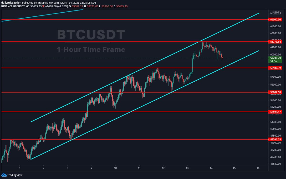 forex flashback heart forex flashback heart