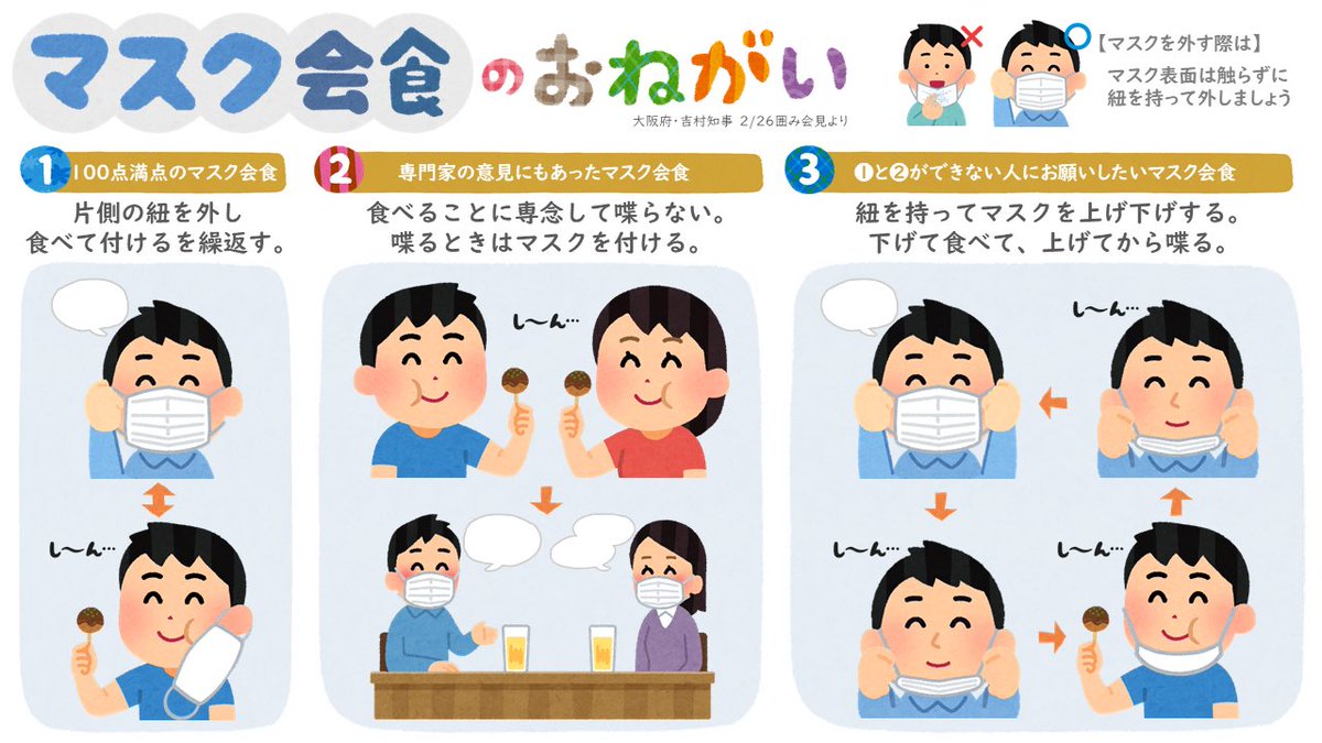 あさきっか 新規感染が減らないのはマスク会食できてへんからやろな お口に入ると増殖するので 手洗いうがいでお口ケアやで