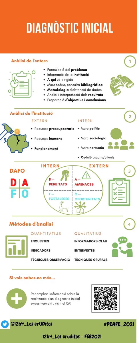 ditos_u's tweet image. 📌REPTE 5📌
❌No saps com començar una programació?
🔎Això és perquè encara no has llegit la nostre infografía
📎 Aquí trobaràs tota la informació necessària per a seguir pas per pas el procés d'un diagnòstic inicial.
 #PEAFE_2021