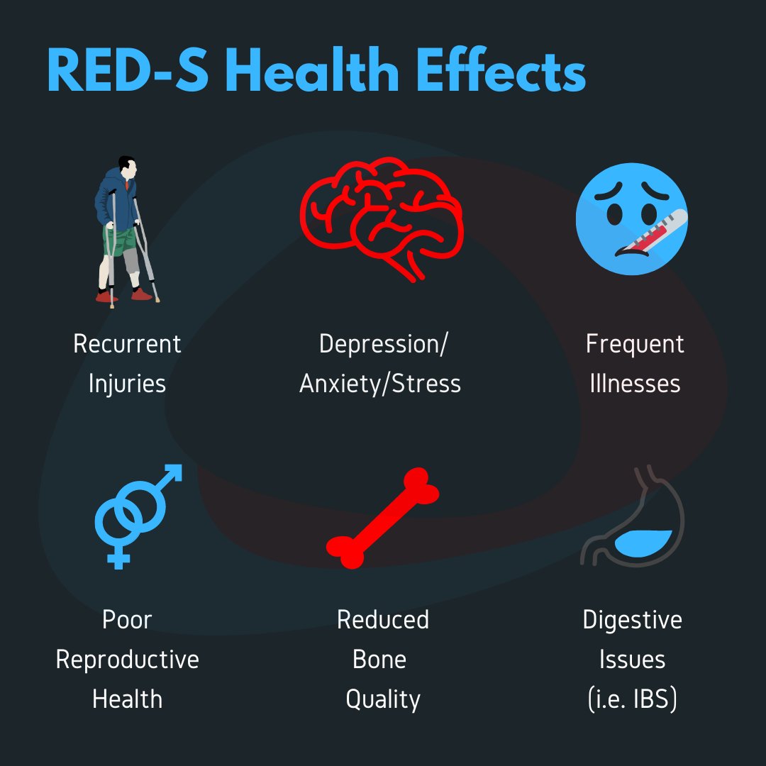 hrmbasketball's tweet photo. RED-S Relative Energy Deficiency in Sport 🏀
#RED-S #trainbrave #injury #rehab #physio #pain #physiotherapy #physicaltherapy #sportsmedicine #recovery #fitness #health #nutrition #mindset #psychology #training #performance #basketball #BritishBasketball

https://t.co/Tjyxt0vDFv https://t.co/UdxjGsU5T4