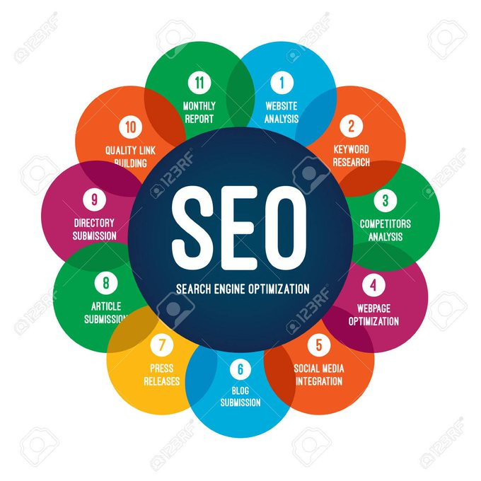 GlattDanielle's tweet image. Search Engine Optimization SEO Process:
#SEO #webpageoptimization #keywordresearch #qualitylinkbuilding #websiteanalysis