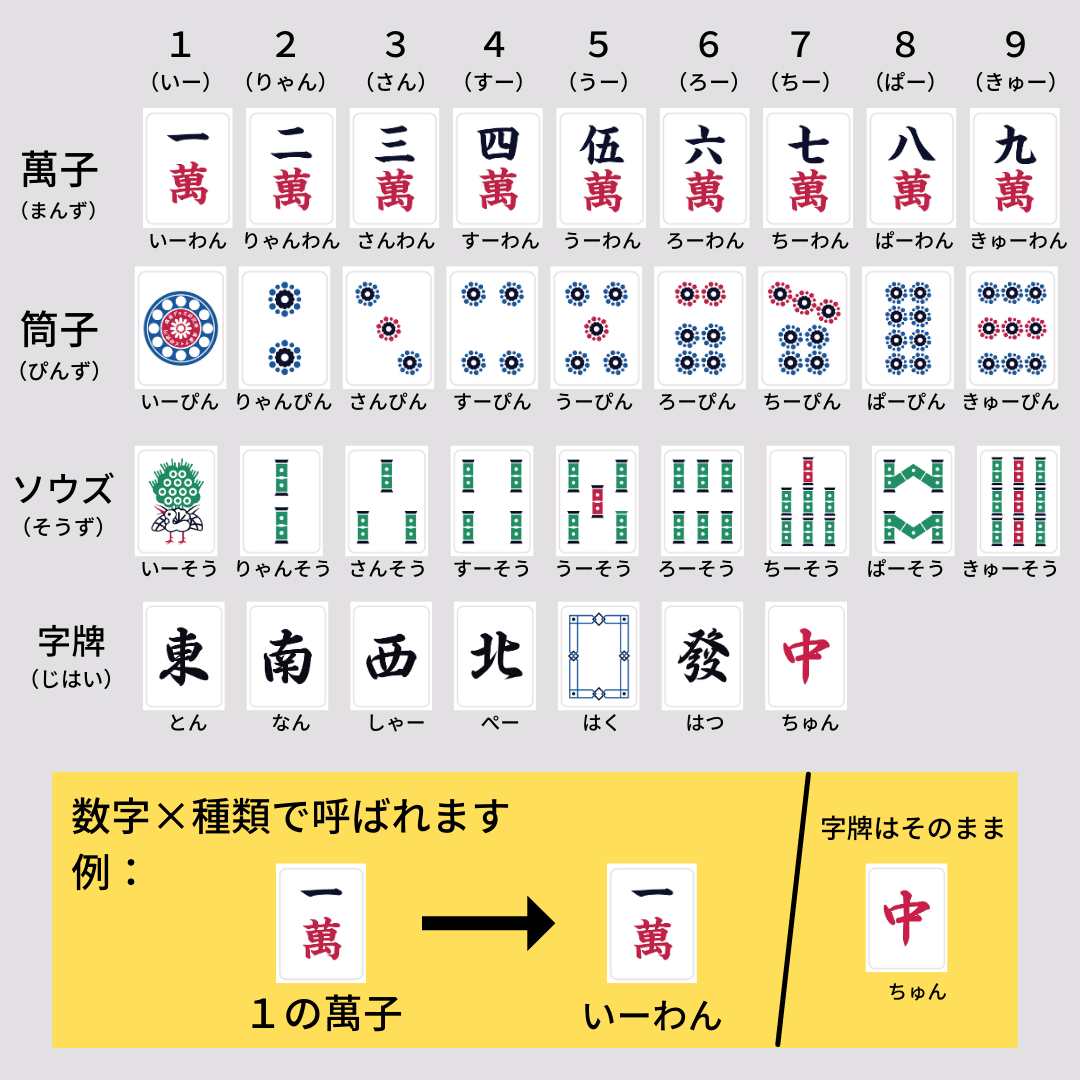 たkる 麻雀グッズ研究所 麻雀牌の読み方と待ちの形図解を作ってみた T Co 1h2e0si4bv Twitter