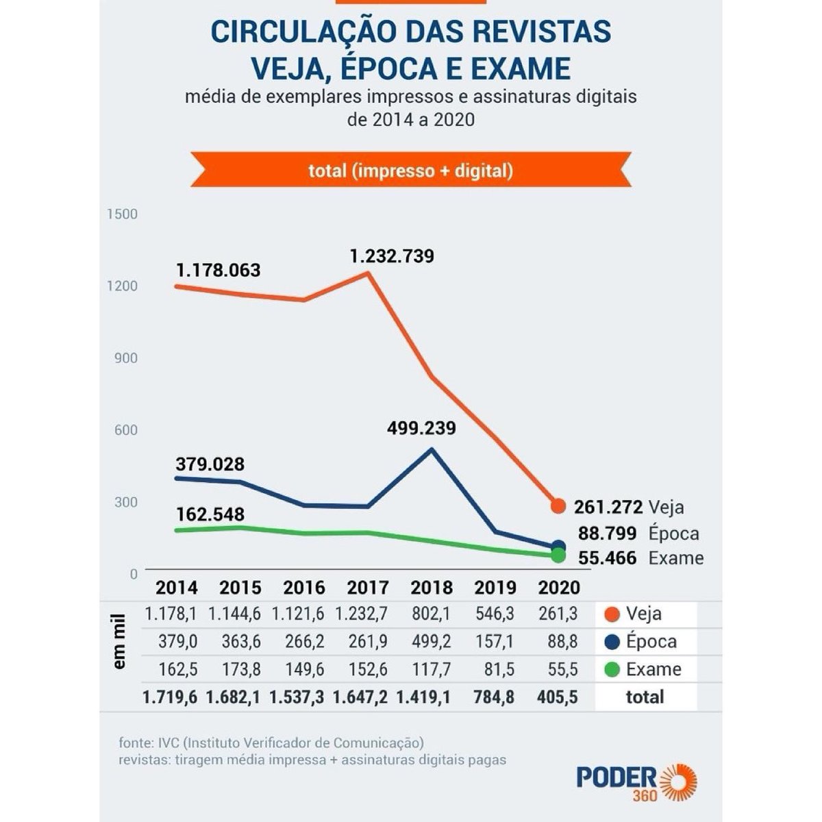 - Bom dia a todos.