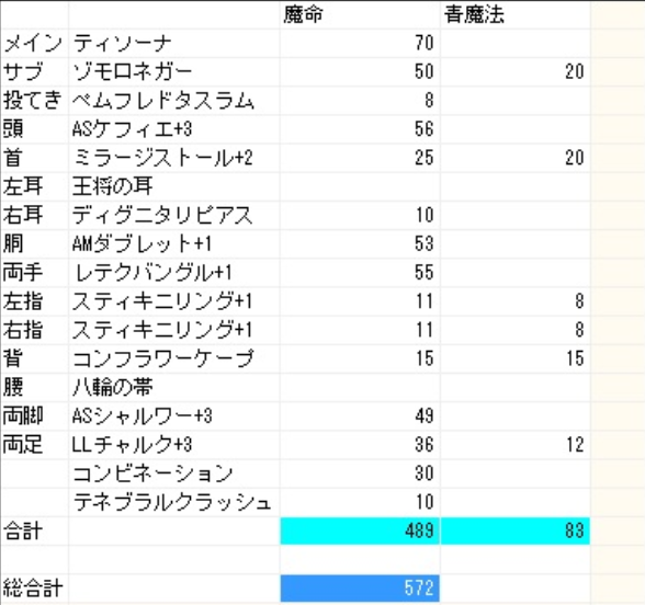 かぐら 動画はまだお試し段階 今後は3 4グループ毎に釣って ジョーク対象が居たらジョークを入れて青魔道士は基本アタッカーとして行動 結構伸び代ありそうなので 色々微調整していく予定です 何か良い情報 アドバイスあったら教えて下さい かぐら 動画はまだお試し段階 今後は3 4グループ毎に釣って ジョーク対象が居たらジョークを入れて青魔道士は基本アタッカーとして行動 結構伸び代ありそうなので 色々微調整していく予定です 何か良い情報 アドバイスあったら教えて下さい