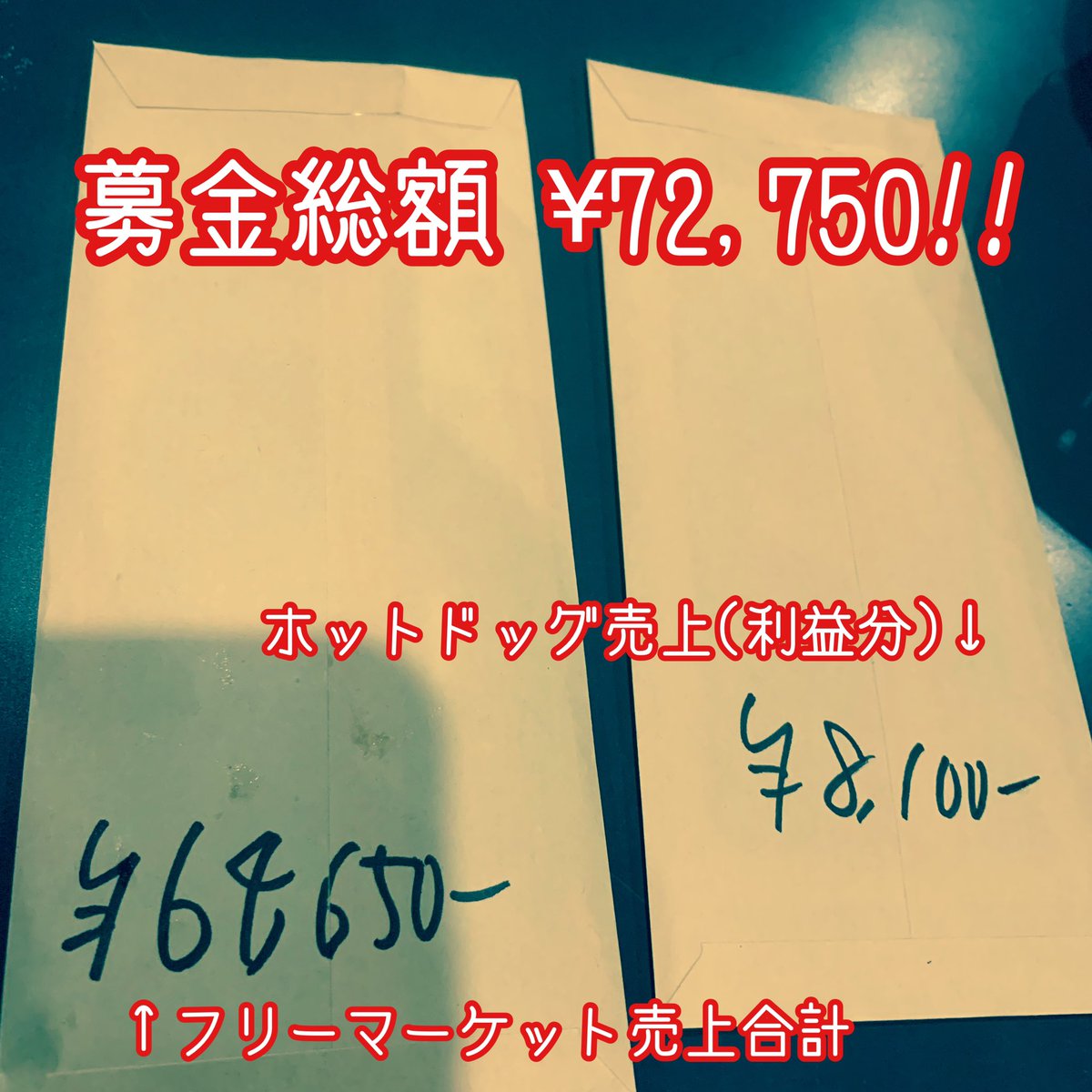 T_CF_F_official's tweet photo. 昨夜は「ドカドカうるさいR&amp;Rショー vol.47 震災復興チャリティSP‼︎2021」でした！！皆様ありがとうございました🦑🦑🦑✨
例年同様、出演者とお客さん、スタッフ、皆で楽しくやりました😎🎉
気になるチャリティの総額ですが、いったぜ過去最高額！！！！
「72750円」ダー！！！😭😂😁‼️ https://t.co/12rdUoaxlS