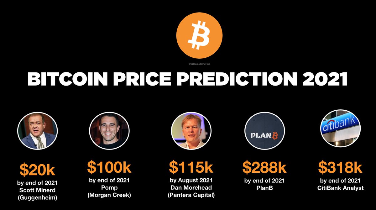 Bitcoin price prediction by the end of 2021 🔮 Do you agree or disagree ?  What is your personal prediction ?