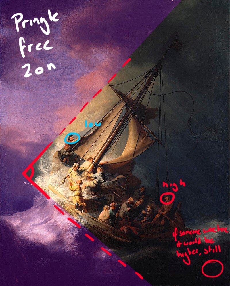 The Baroque period was rife with anti-pringling sentiment, but artists such as Rembrandt used the common right-angle rule to maintain Pringle-Free zones. As we all know, pringling is distributed based on distance from the prime angle.