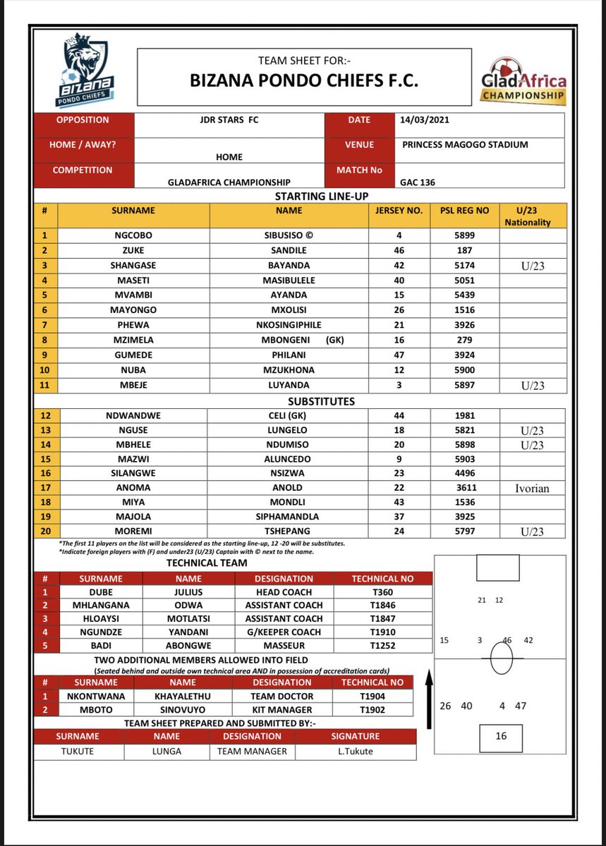 PondoChiefs's tweet photo. 🚨MATCH DAY SQUAD🚨

This is how the Lions are lining up this afternoon, Live on Supersport DSTV 208

To the millions at home or wherever you will be watching from, your support is appreaciated.Phakama Team Pondo!!!

#TheHuntNeverStops
#PhakamaniEphondweni
#GladAfricaChampionship https://t.co/3pXEH8ILhV